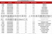 主动权益基金陷信任黑洞！上半年基民撤资5198亿元，月均赎回量达866亿元