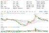 港股8月2日早报：二季度公募港股持仓环比增逾两成 多家在港上市车企7月销量齐涨