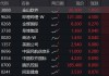 哔哩哔哩港股涨18.96%