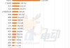 再创纪录，挪威 9 月新能源汽车销量份额高达 97.5%