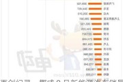 再创纪录，挪威 9 月新能源汽车销量份额高达 97.5%