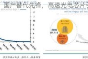 傲科光电：国产替代先锋，高速光电芯片引领行业发展