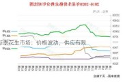 新季花生市场：价格波动，供应有限