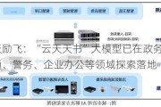 云天励飞：“云天天书”大模型已在政务、交通、警务、企业办公等领域探索落地