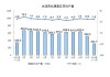 深圳：1―4月全市规模以上工业增加值同比增长12.8%