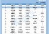 平安人寿北分2024上半年理赔件数同比增加48.6%