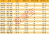 网络安全概念股震荡走高 三六零涨停