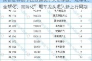 国信证券给予比亚迪优于大市评级，规模化、全球化、高端化，电车龙头进入新上行周期