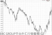 EBC GROUP平台外汇行情播报| G7集团力挺日元 日经指数仍被看好