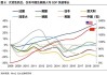 美国大选留悬念，大型企业或面临每年给出2500亿美元的风险