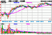 ETF资金流向：6月4日 华泰柏瑞沪深300ETF获净赎回5.09亿元 华夏沪深300ETF华夏获净赎回3.02亿元（附图）