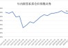 股票私募：避险情绪降温，仓位下降势头中止