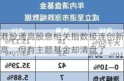 港股通高股息相关指数接连创新高，但有主题基金却清盘了