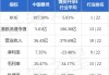 中国秦发与华美奥能源：2.49亿元担保协议支持同煤秦发煤炭贸易业务