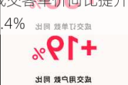 分期乐商城双12：成交客单价同比提升8.4%