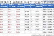 【调研快报】金盾股份接待东北证券等多家机构调研