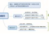 如何评估期权的实用性