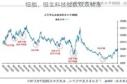 恒指、恒生科技指数双双转涨