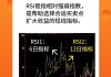 怎样分析股票的 RSI 趋势反映敏感度对市场变化的反映程度？RSI 趋势反映程度对市场变化有何程度？