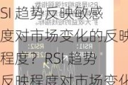 怎样分析股票的 RSI 趋势反映敏感度对市场变化的反映程度？RSI 趋势反映程度对市场变化有何程度？