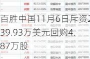 百胜中国11月6日斥资239.93万美元回购4.87万股