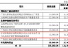 神农集团(605296.SH)：预计7月末达到约10.5万头能繁母猪