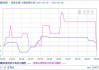 碳酸锂期货收平，现货电碳跌至10.69万，下游库存充足采购乏力，进口增11%，产量升3.86%