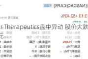 Capricor Therapeutics盘中异动 股价大跌5.03%报17.19美元