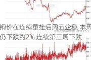 铜价在连续重挫后周五企稳 本周仍下跌约2% 连续第三周下跌