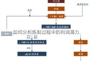 如何分析炼制过程中的利润潜力