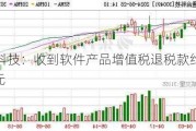 通合科技：收到软件产品增值税退税款约352.2万元