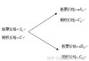 期权定价模型的应用与实践