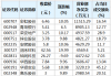 今飞凯达：浙江今翔航空制造有限公司为公司控股股东今飞控股集团有限公司的全资子公司，非我司子公司