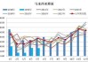 马来西亚棕榈油产量增26%：中国4月进口降34% 预计价格波动3700-3950林吉特