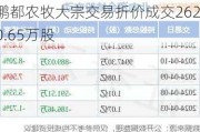 鹏都农牧大宗交易折价成交2620.65万股