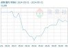 广西：截至5月底产销率66.46%，同比下降4.59个百分点