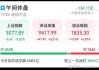 跨境电商概念走强 凯淳股份涨超10%