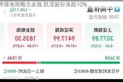 跨境电商概念走强 凯淳股份涨超10%