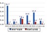 精工科技(002006.SZ)：2024年公司争取实现销售收入22亿元