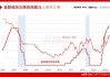 美联储四年来首降 美银预计：年底前还将降息75个基点