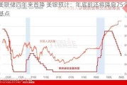 美联储四年来首降 美银预计：年底前还将降息75个基点