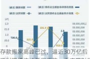 存款搬家高峰已过，逼近30万亿后理财规模连续两周下降，季末理财压力几何？