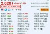 美股异动｜Bitfarms盘前涨约11.4% 获Riot Platforms提议收购