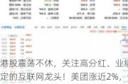 港股震荡不休，关注高分红、业绩稳定的互联网龙头！美团涨近2%，港股互联网ETF（513770）涨逾1%