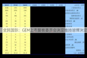 全民国际：GEM上市复核委员会决定维持除牌决定