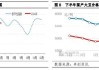 国产大豆：上半年价格下跌，下半年波动区间或收窄