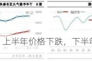 国产大豆：上半年价格下跌，下半年波动区间或收窄