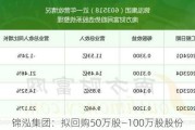 锦泓集团：拟回购50万股―100万股股份