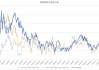 5月20日美市支撑阻力：金银原油+美元指数等六大货币对