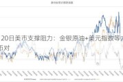 5月20日美市支撑阻力：金银原油+美元指数等六大货币对